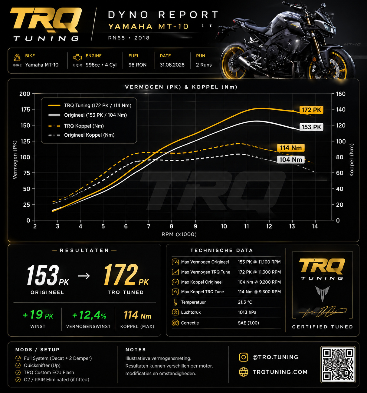 TRQ Tuning vermogensrapport visual